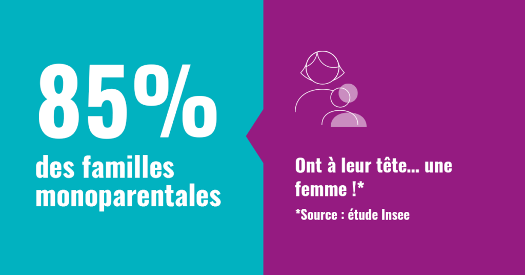 Familles Monoparentales Et Pauvreté En France : Une Réalité